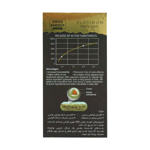 کپسول بیوتی ویت سوییس انرژی