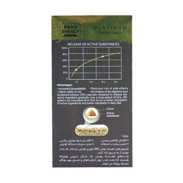 کپسول هیر نیل و اسکین سوئیس انرژی